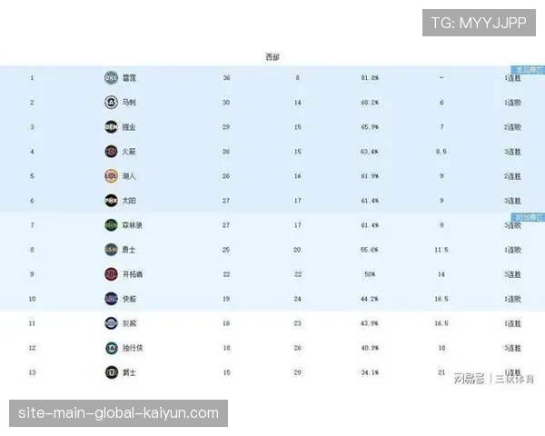 湖人赛程难度排名第十五位 关键卡位战对阵掘金火箭决定命运